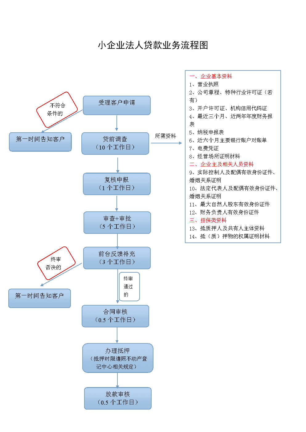 全国首票货物“两步申报”试点业务落地，业务流程由4小时缩短至1分28秒！