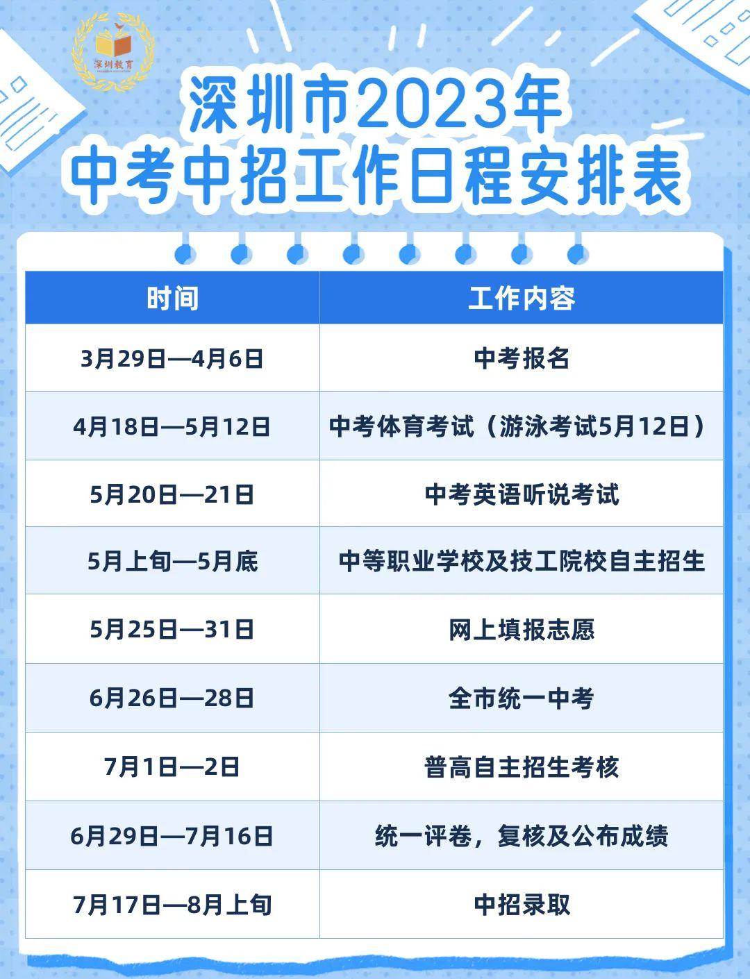 放榜啦！2018广东高考录取分数线公布！收好这份志愿填报指南