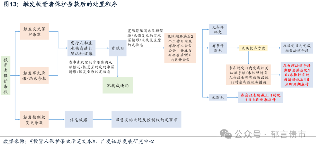 借鉴国际经验完善地方政府债务融资风险管控机制