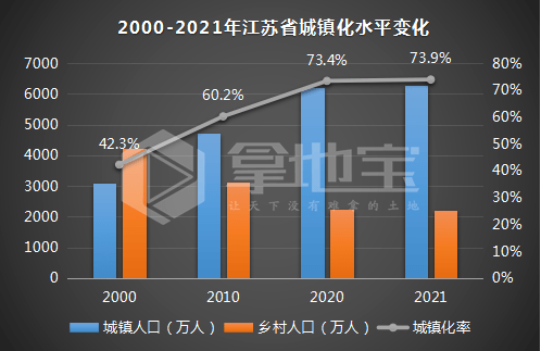 28省份上半年经济成绩单出炉！这些地方变化很大