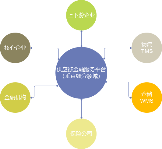 科技金融驱动下的供应链金融新气象