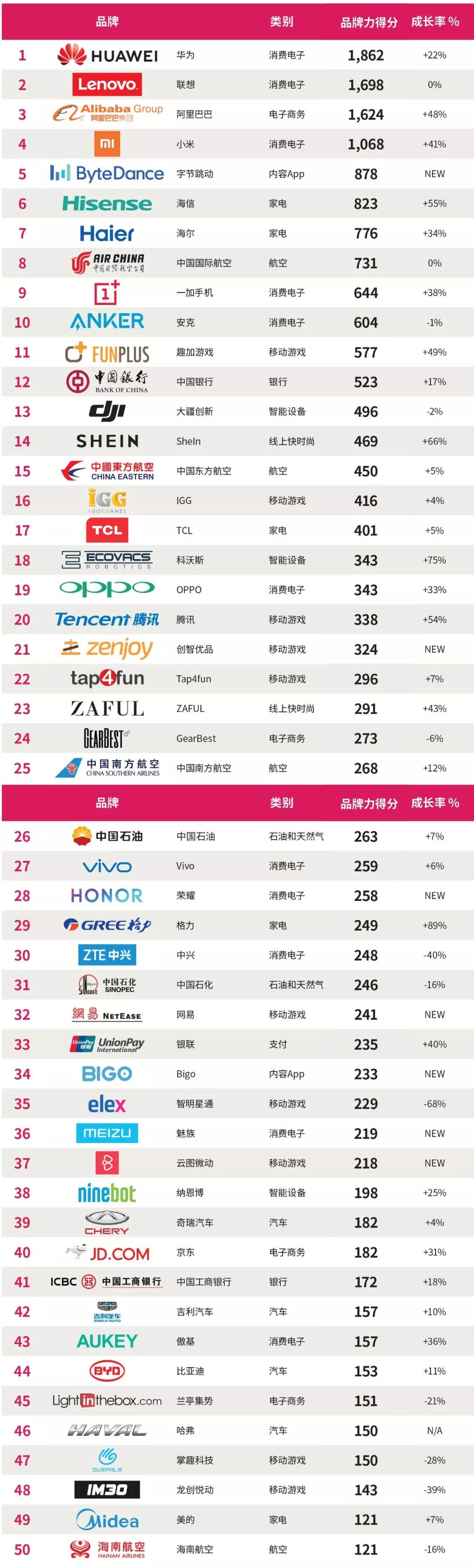 黑五网一大促在即,PingPong为中国卖家出海全球收付保驾护航