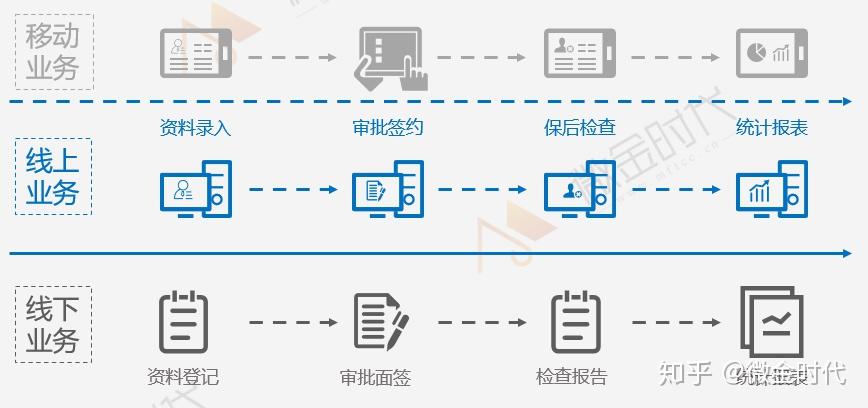 提供全流程风险管理服务