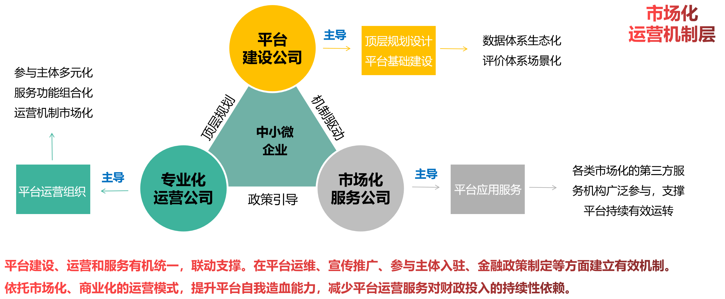 提供全流程风险管理服务