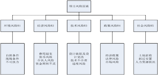 新时代背景下的集团化管控和风险管理