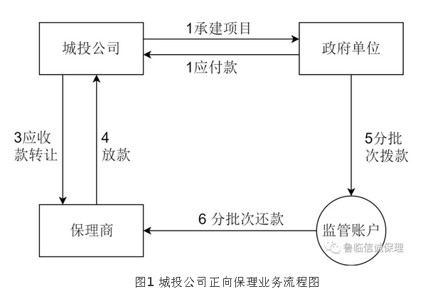 谁是应收账款保理融资“主力军”？