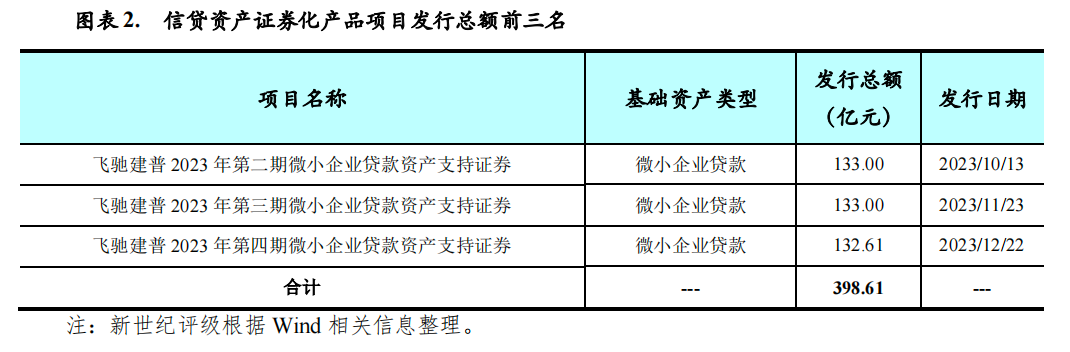 商业银行可参与交易所债券和ABS交易结算！