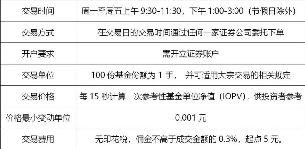 商业银行可参与交易所债券和ABS交易结算！