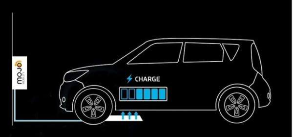 三菱汽车和Kaluza合作推出概念验证 利用EV互联技术测试智能充电服务