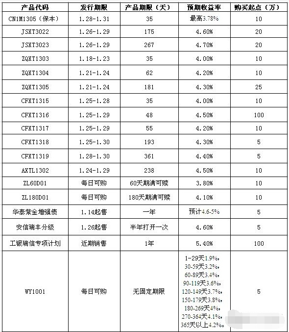 工商银行因反洗钱不力被罚285万