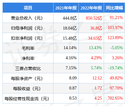 英杰电气逾期应收账款占比高 连3年收到现金不敌营收